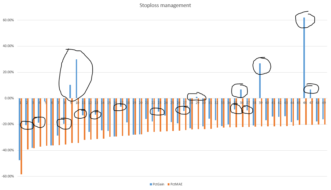 Mean reverting characteristics of above average MAE Mean-reverting-characteristics-of-above-average-MAE
